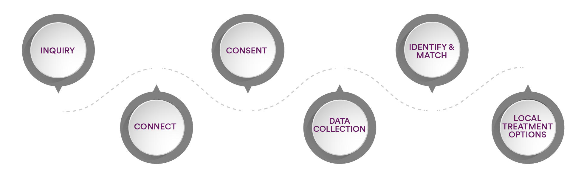 SareptAlly Sarepta Therapeutics